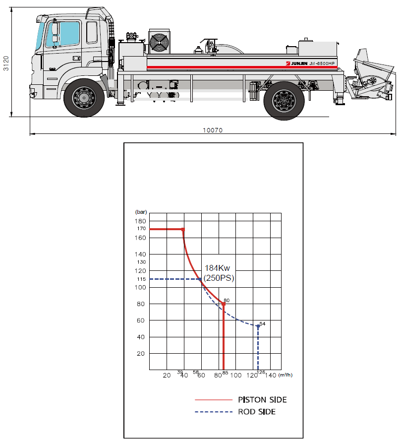 JM-3500HPDD.png