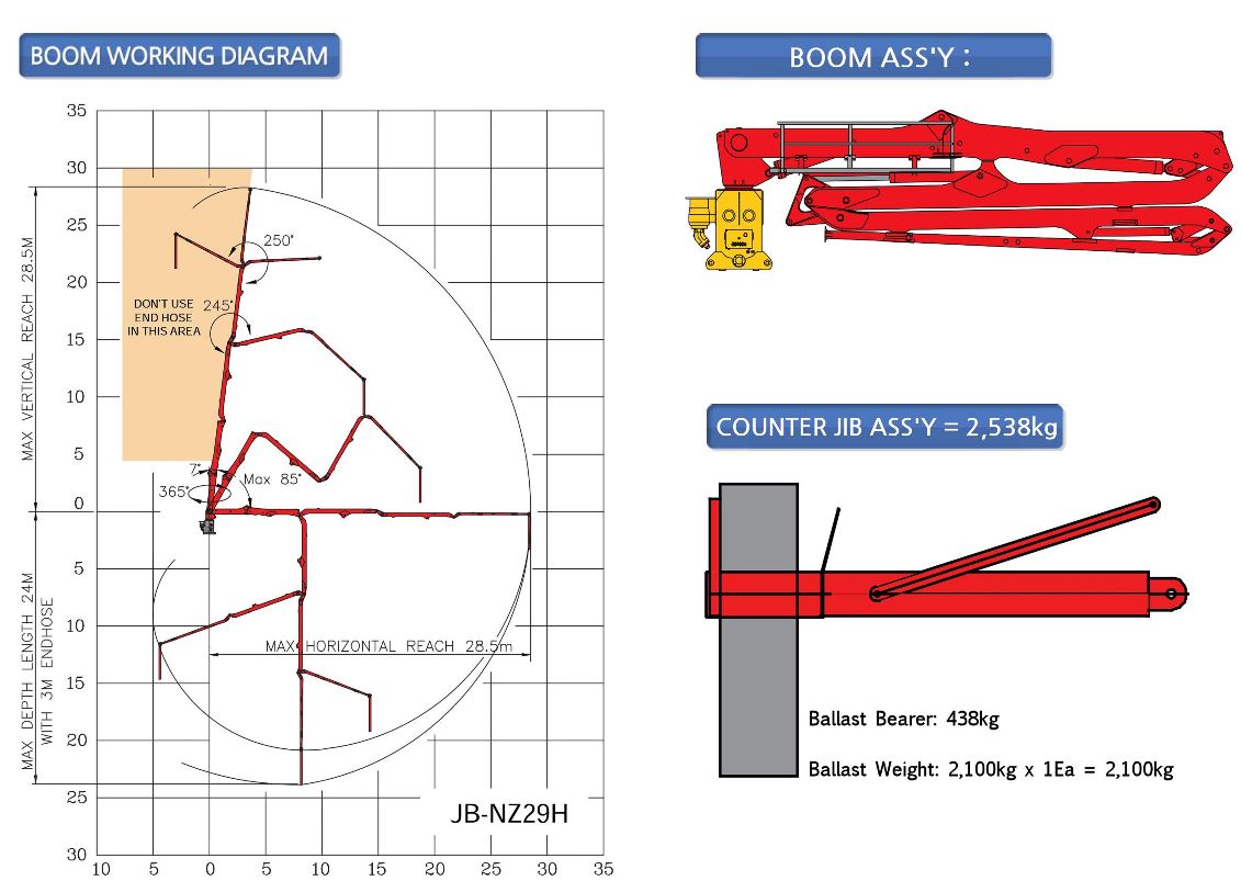 NZ29HDATA(2).JPG